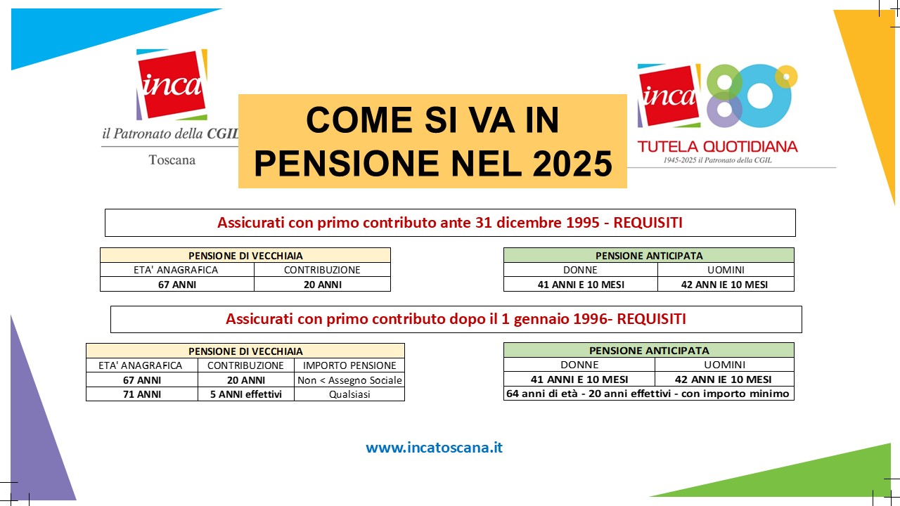 Pensione 2025